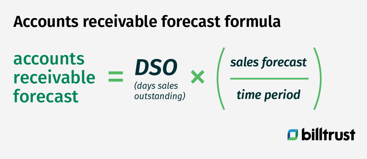 accounts receivable forecast formula