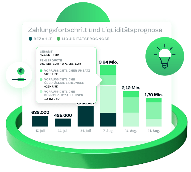 Grafik, die Funktionen zur Übersicht über den Zahlungsfortschritt sowie zur Liquiditätsprognose zeigt