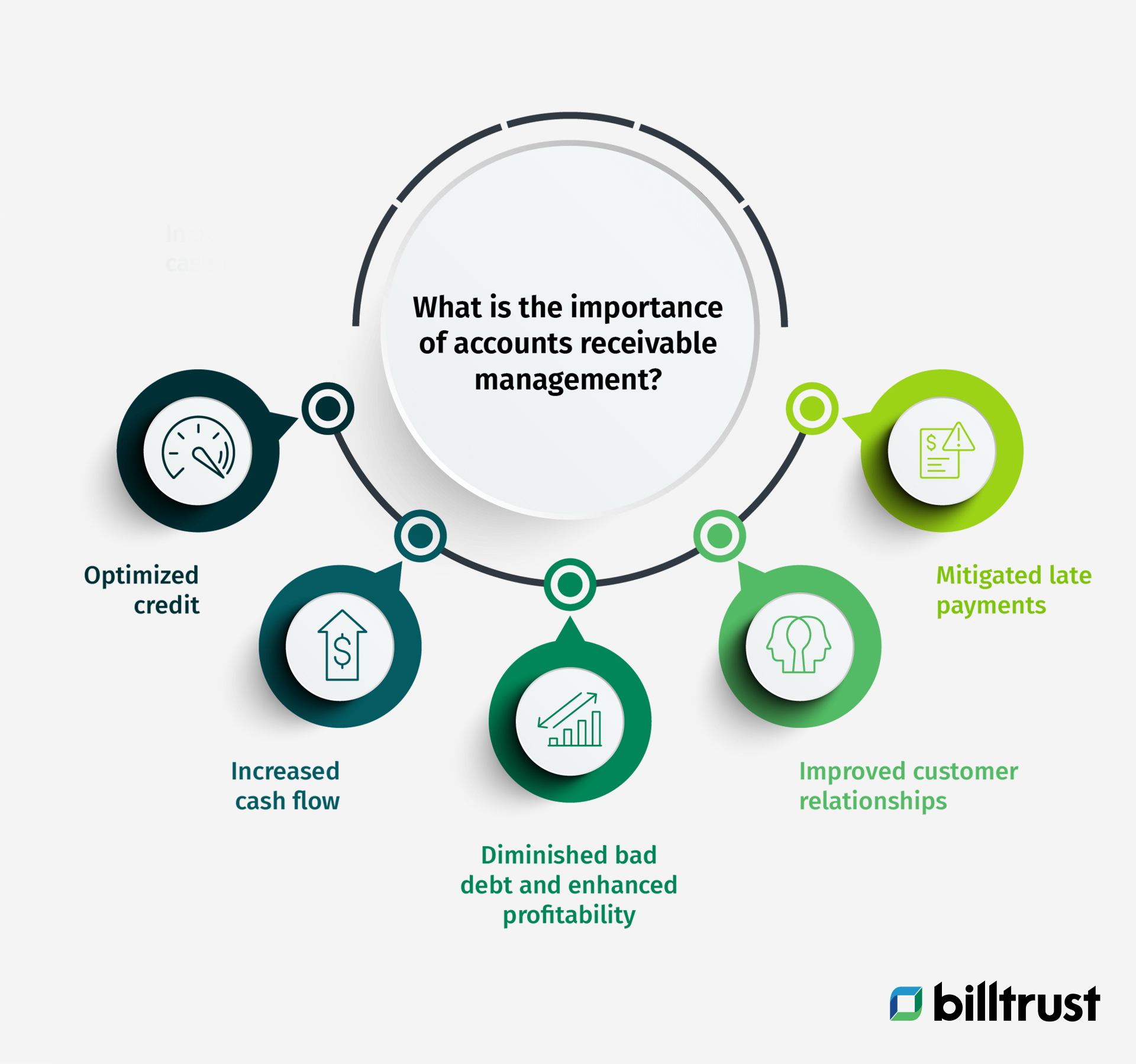 what is the importance of accounts receivable management graphic