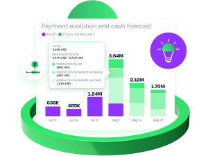 Predict payment behavior with collections interface illustrtation